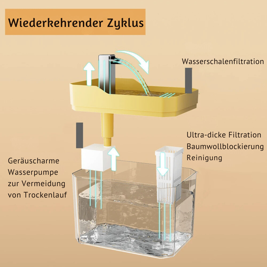 Premium Haustier Trinkbrunnen für Sauberes Wasser